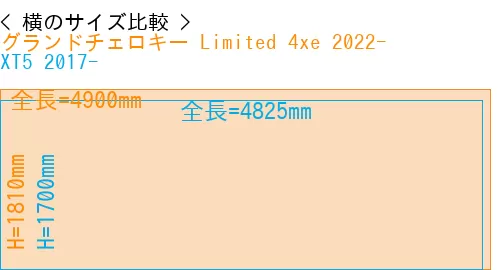 #グランドチェロキー Limited 4xe 2022- + XT5 2017-